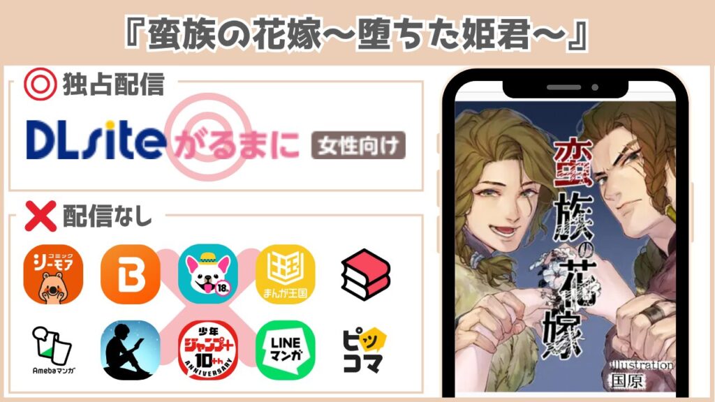 蛮族の花嫁~堕ちた姫君~ 配信状況