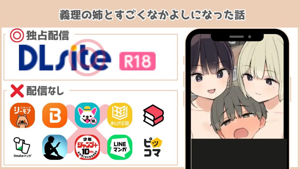 義理の姉とすごくなかよしになった話 配信状況