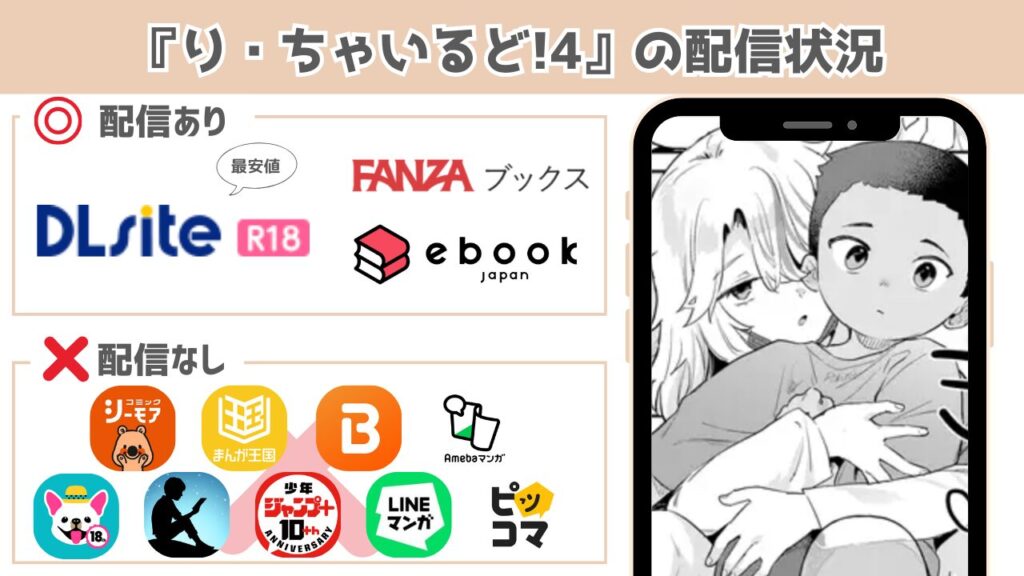 り・ちゃいるど!4 配信状況