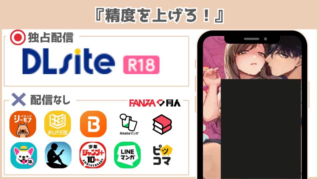 精度を上げろ！ 配信状況